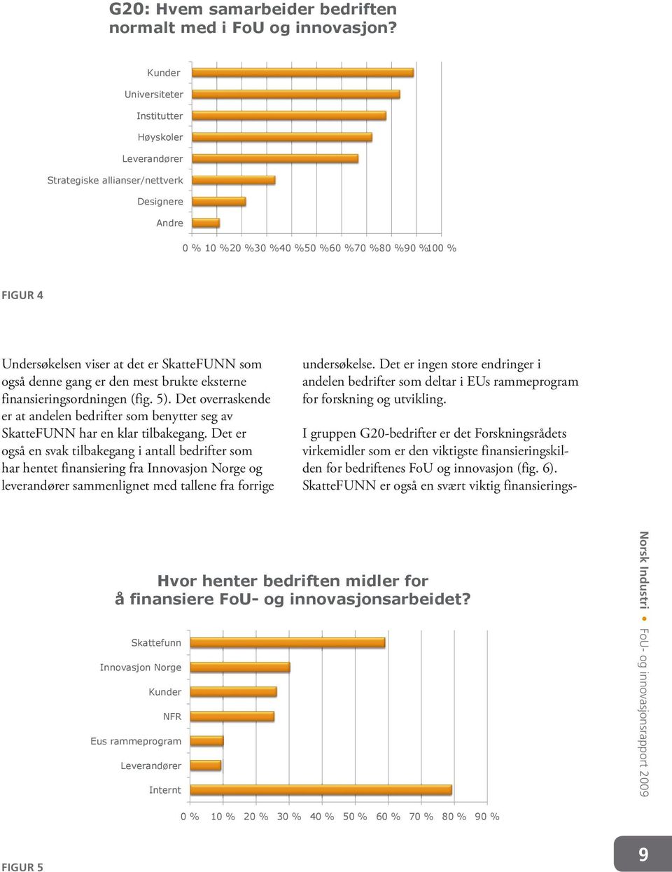 SkatteFUNN som også denne gang er den mest brukte eksterne finansieringsordningen (fig. 5). Det overraskende er at andelen bedrifter som benytter seg av SkatteFUNN har en klar tilbakegang.