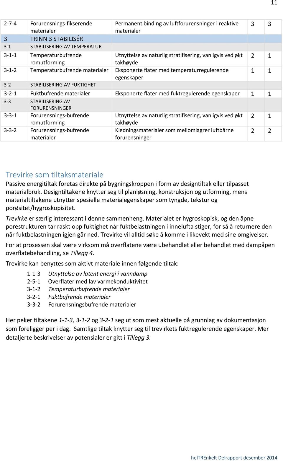 3 2 1 Fuktbufrende materialer Eksponerte flater med fuktregulerende egenskaper 1 1 3 3 STABILISERING AV FORURENSNINGER 3 3 1 Forurensnings bufrende romutforming Utnyttelse av naturlig stratifisering,