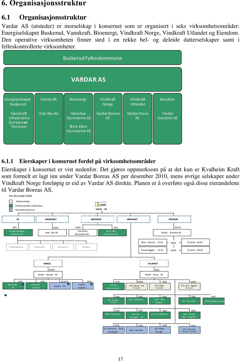 og Eiendom. Den operative virksomheten finner sted i en rekke hel- og deleide datterselskaper samt i felleskontrollerte virksomheter.