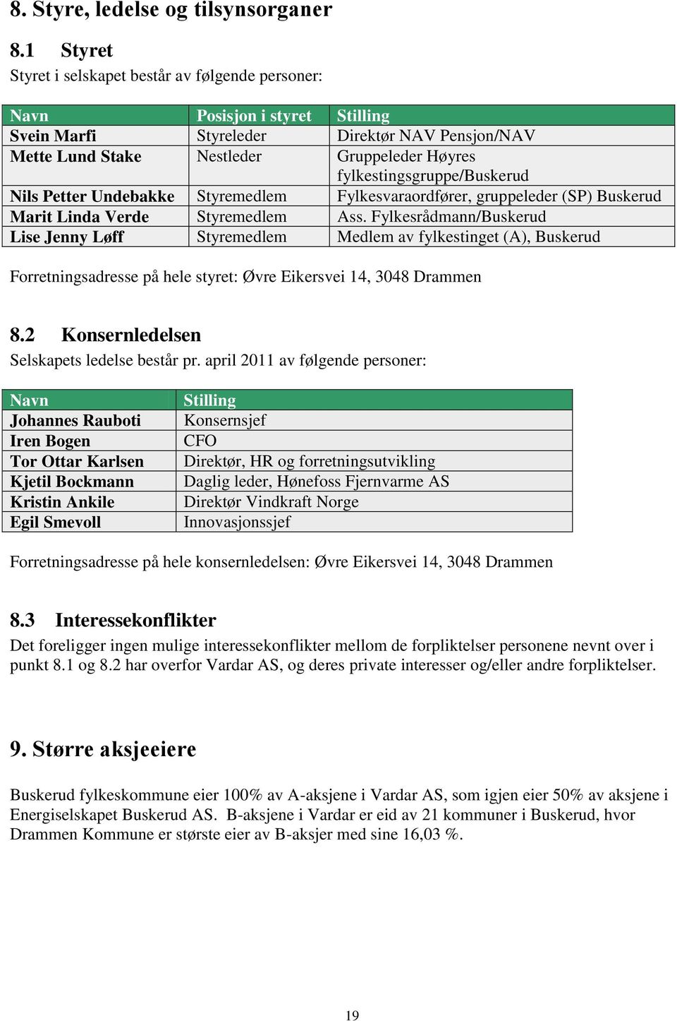 fylkestingsgruppe/buskerud Nils Petter Undebakke Styremedlem Fylkesvaraordfører, gruppeleder (SP) Buskerud Marit Linda Verde Styremedlem Ass.