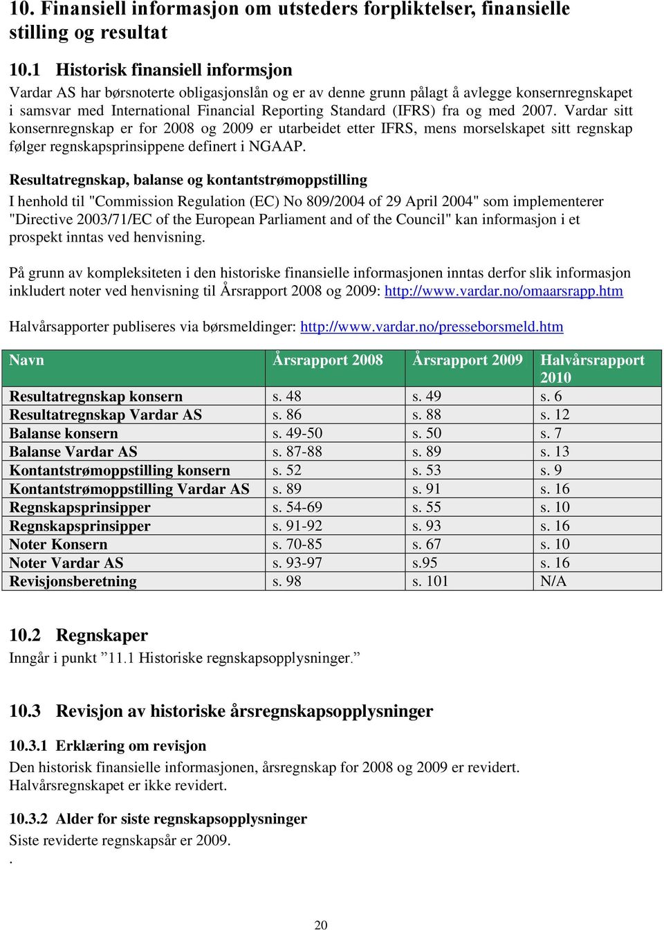 og med 2007. Vardar sitt konsernregnskap er for 2008 og 2009 er utarbeidet etter IFRS, mens morselskapet sitt regnskap følger regnskapsprinsippene definert i NGAAP.