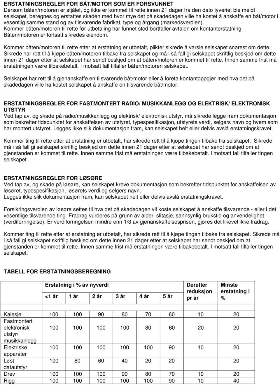 Kommer båten/motoren til rette før utbetaling har funnet sted bortfaller avtalen om kontanterstatning. Båten/motoren er fortsatt sikredes eiendom.