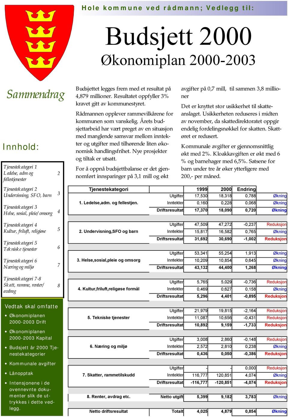 med et resultat på 4,879 millioner. Resultatet oppfyller 3% kravet gitt av kommunestyret. Rådmannen opplever rammevilkårene for kommunen som vanskelig.