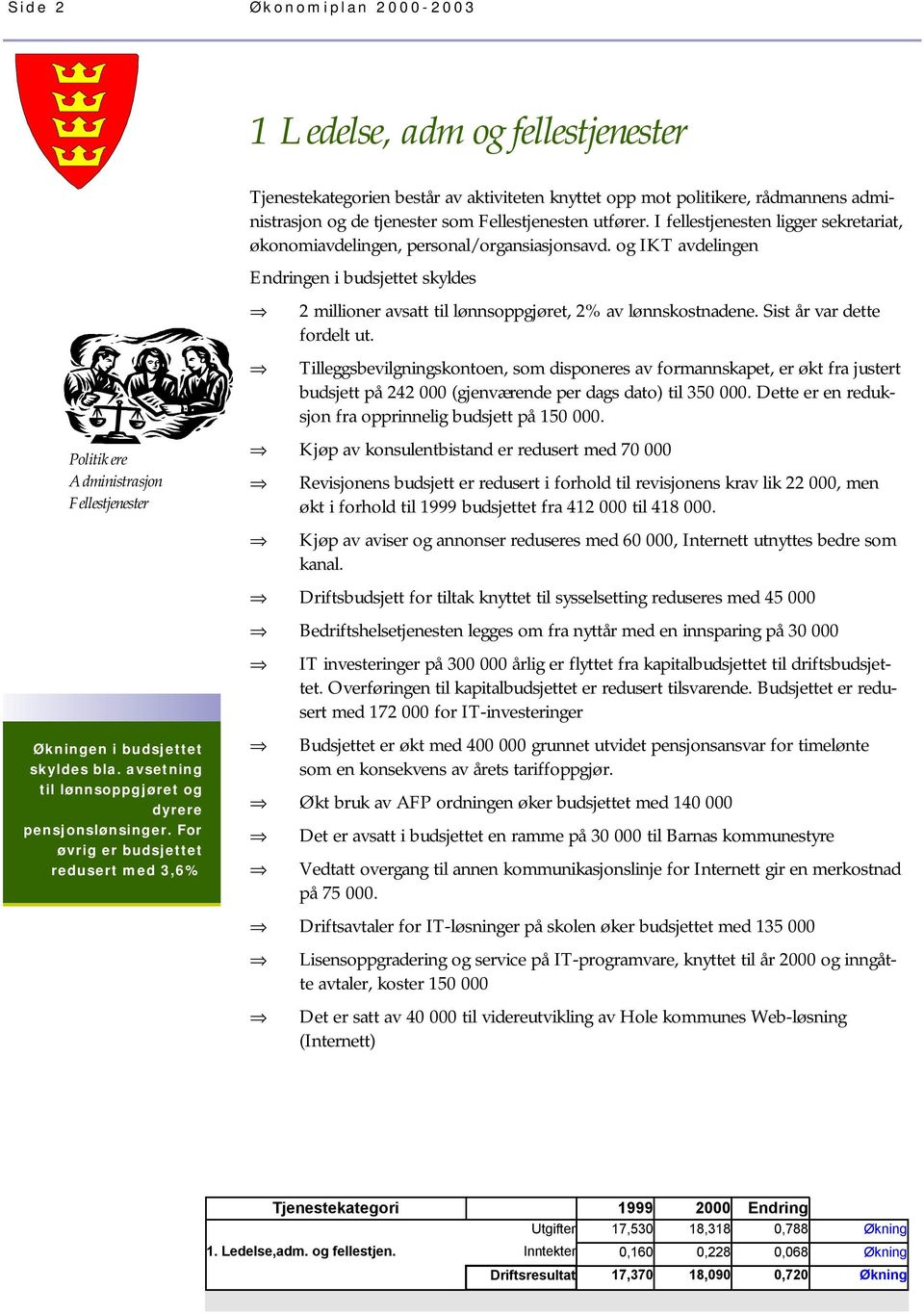 I fellestjenesten ligger sekretariat, økonomiavdelingen, personal/organsiasjonsavd. og IKT avdelingen Endringen i budsjettet skyldes 2 millioner avsatt til lønnsoppgjøret, 2% av lønnskostnadene.