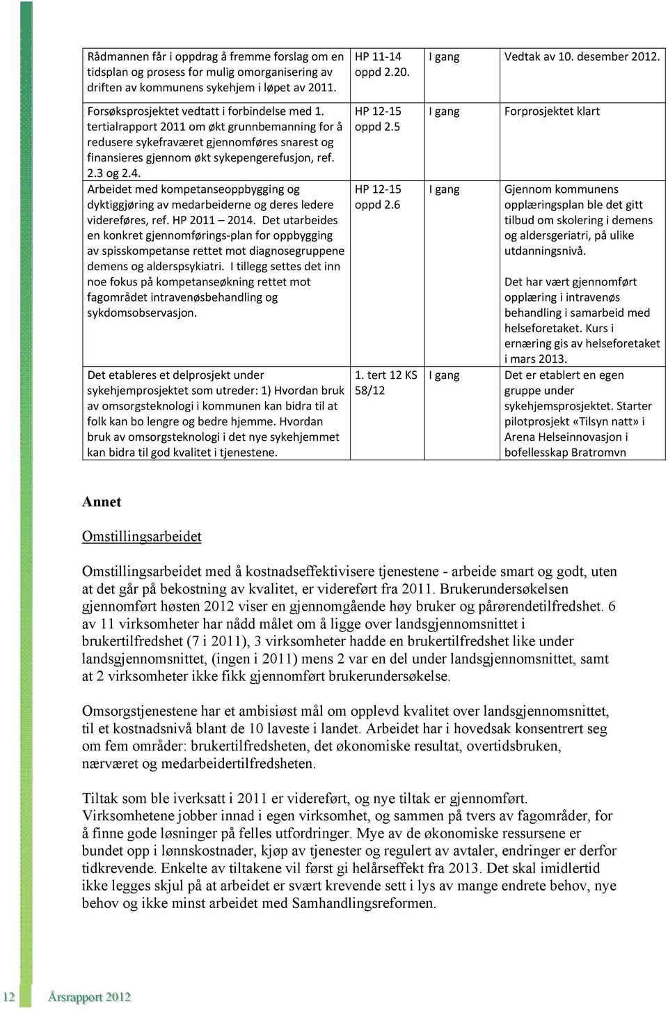 Arbeidet med kompetanseoppbygging og dyktiggjøring av medarbeiderne og deres ledere videreføres, ref. HP 2011 2014.