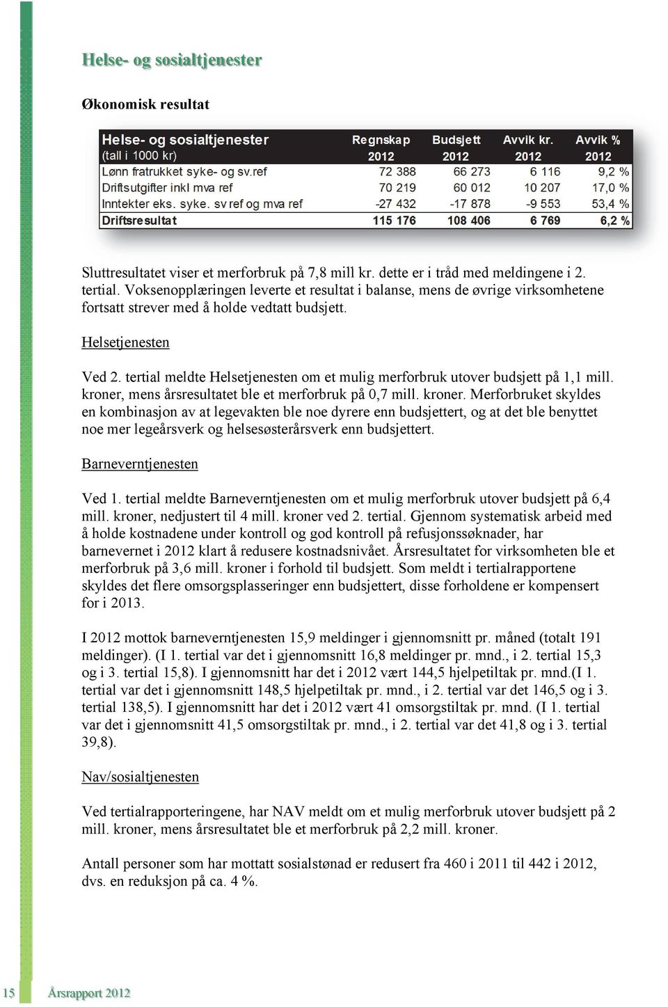 tertial meldte Helsetjenesten om et mulig merforbruk utover budsjett på 1,1 mill. kroner,