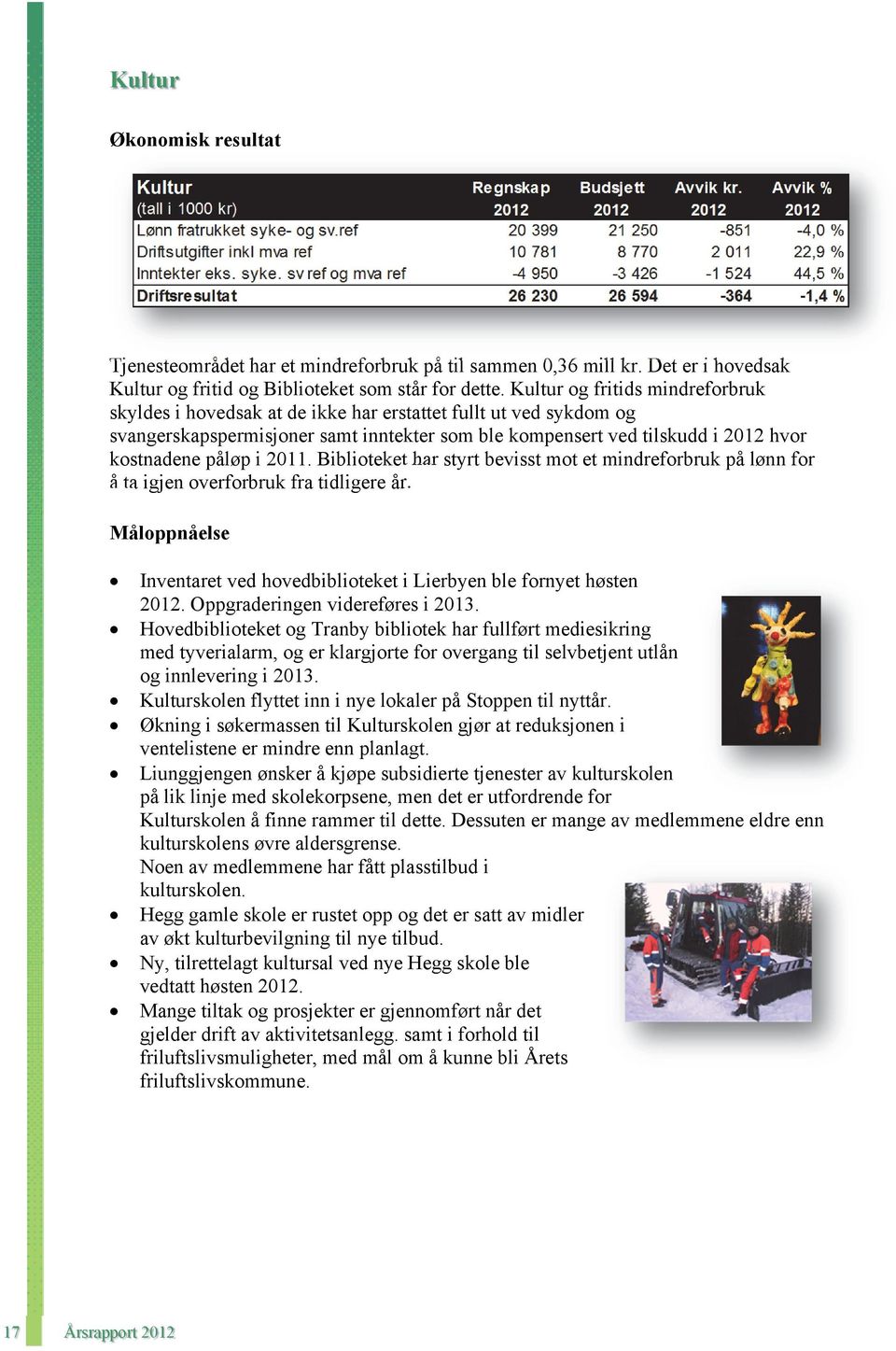 i 2011. Biblioteket har styrt bevisst mot et mindreforbruk på lønn for å ta igjen overforbruk fra tidligere år. oppnåelse Inventaret ved hovedbiblioteket i Lierbyen ble fornyet høsten 2012.