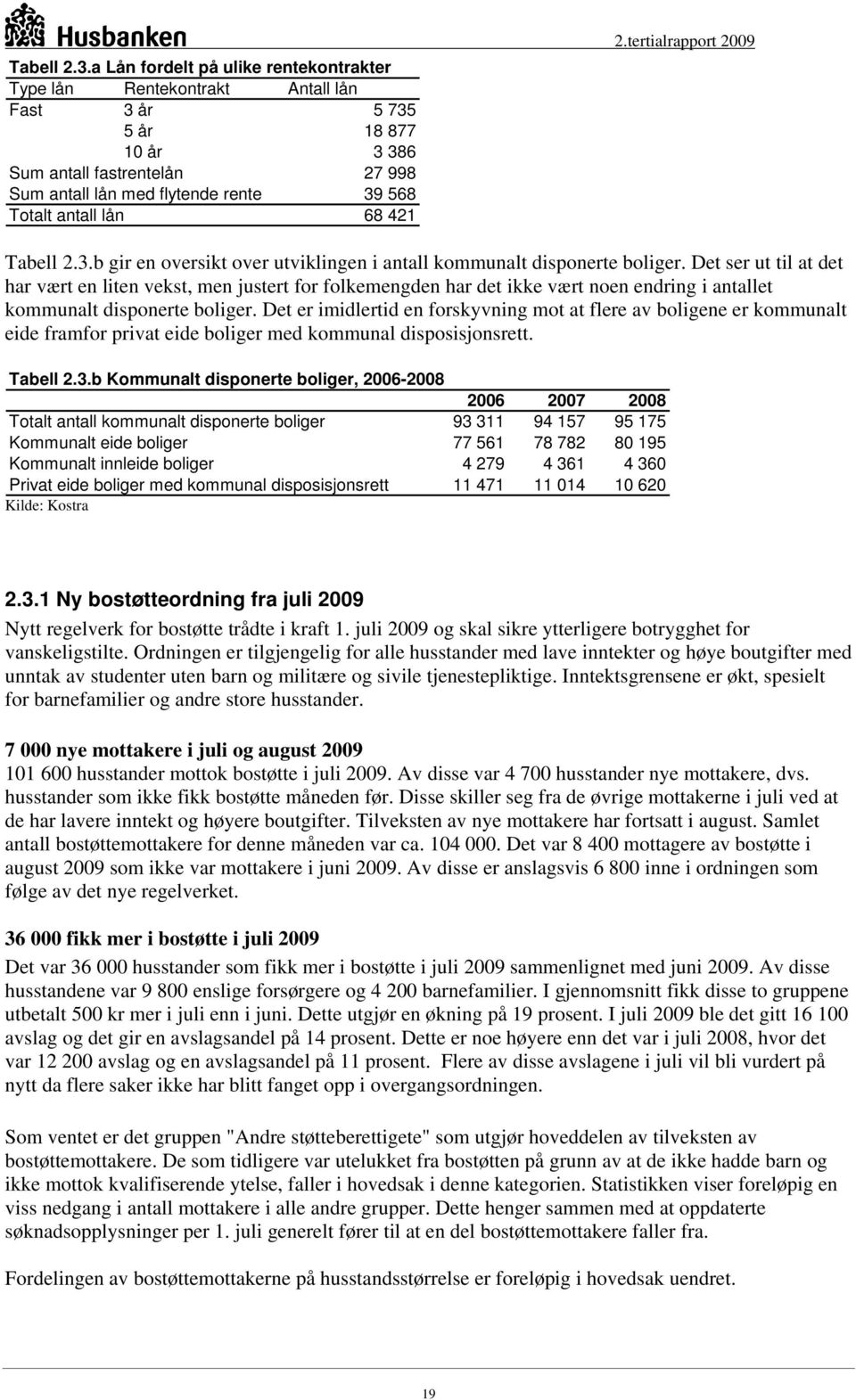 lån 68 421 2.tertialrapport 2009 b gir en oversikt over utviklingen i antall kommunalt disponerte boliger.