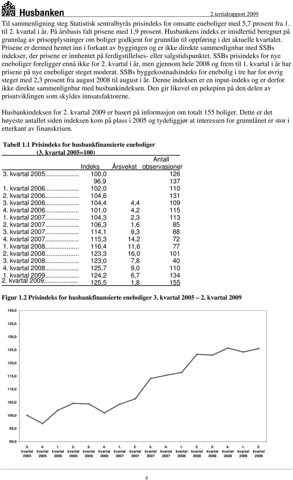 Prisene er dermed hentet inn i forkant av byggingen og er ikke direkte sammenlignbar med SSBs indekser, der prisene er innhentet på ferdigstillelses- eller salgstidspunktet.