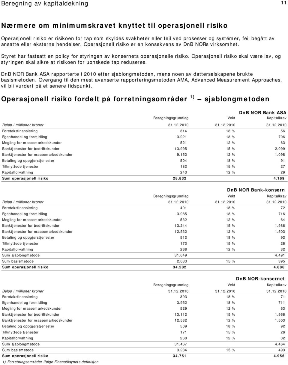 Operasjonell risiko skal være lav, og styringen skal sikre at risikoen for uønskede tap reduseres.