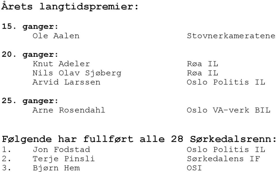 ganger: Arne Rosendahl Stovnerkameratene Røa IL Røa IL Oslo Politis IL Oslo