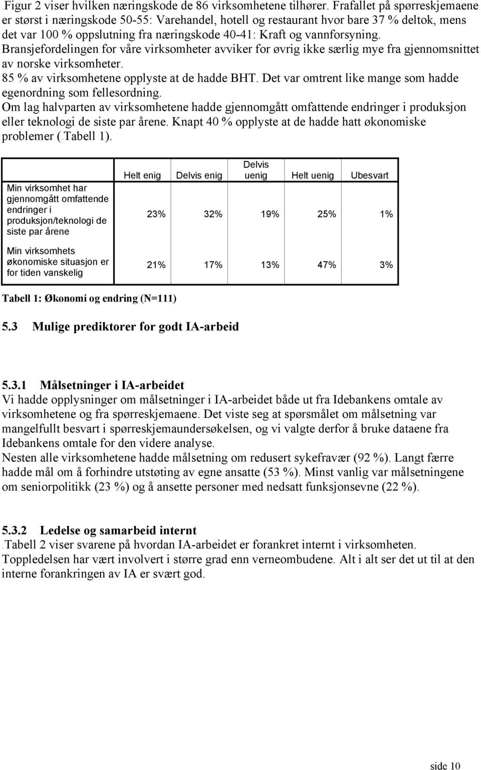 Bransjefordelingen for våre virksomheter avviker for øvrig ikke særlig mye fra gjennomsnittet av norske virksomheter. 85 % av virksomhetene opplyste at de hadde BHT.