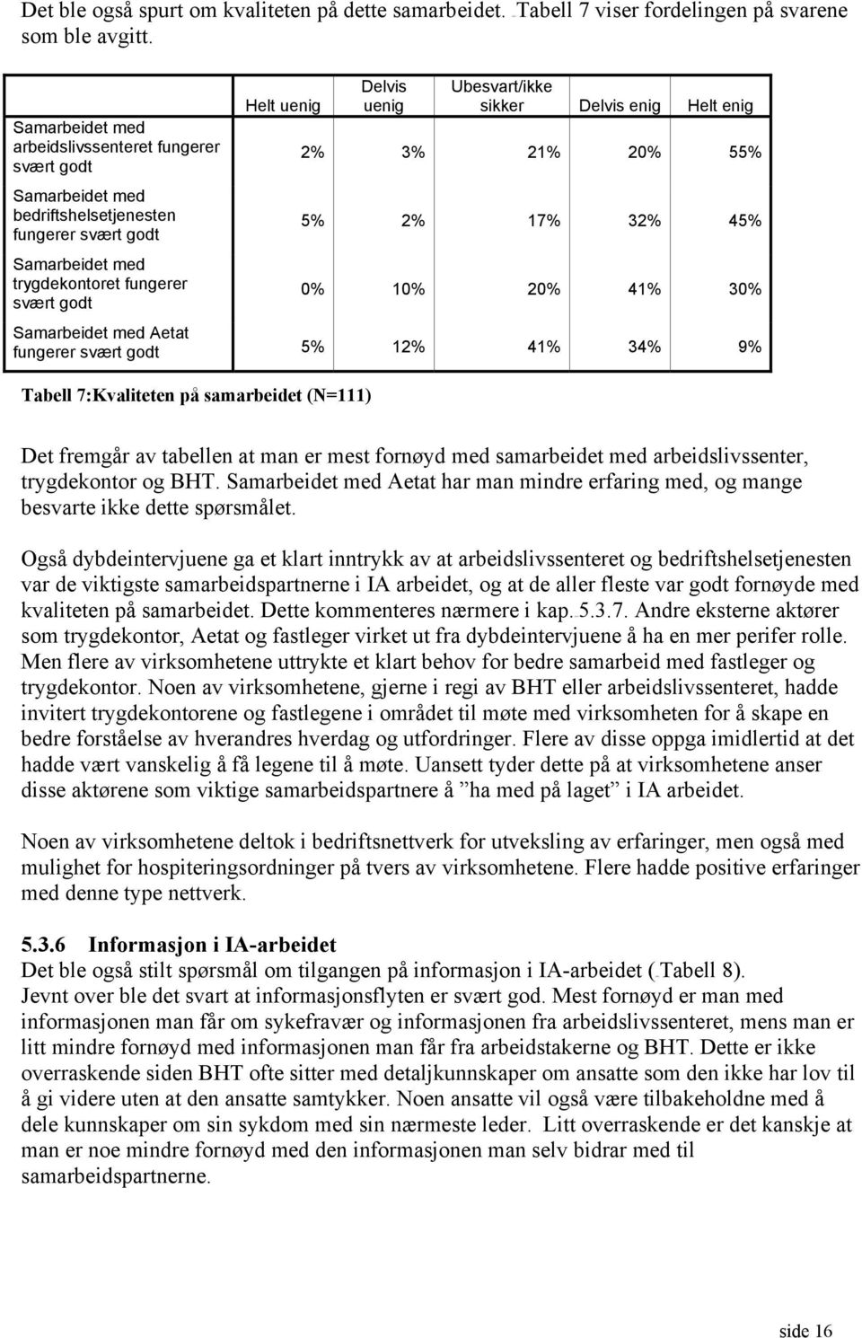 Ubesvart/ikke sikker Delvis enig Helt enig 2% 3% 21% 20% 55% 5% 2% 17% 32% 45% 0% 10% 20% 41% 30% Samarbeidet med Aetat fungerer svært godt 5% 12% 41% 34% 9% Tabell 7:Kvaliteten på samarbeidet