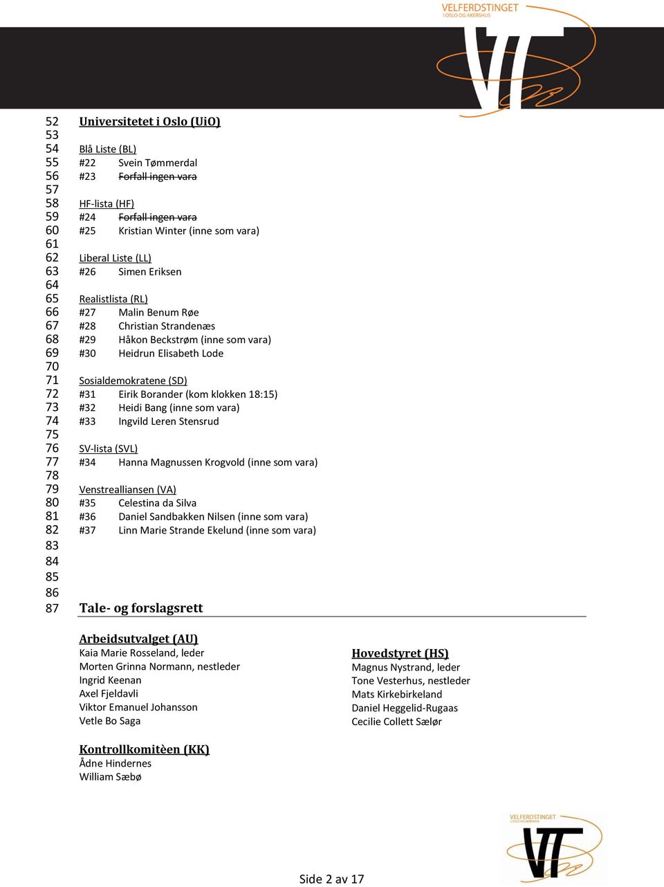 som vara) #30 Heidrun Elisabeth Lode Sosialdemokratene (SD) #31 Eirik Borander (kom klokken 18:15) #32 Heidi Bang (inne som vara) #33 Ingvild Leren Stensrud SV-lista (SVL) #34 Hanna Magnussen