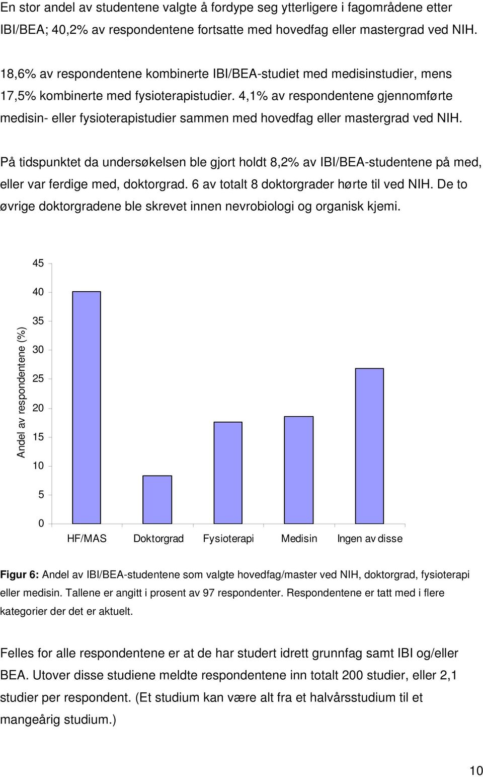 4,1% av respondentene gjennomførte medisin- eller fysioterapistudier sammen med hovedfag eller mastergrad ved NIH.