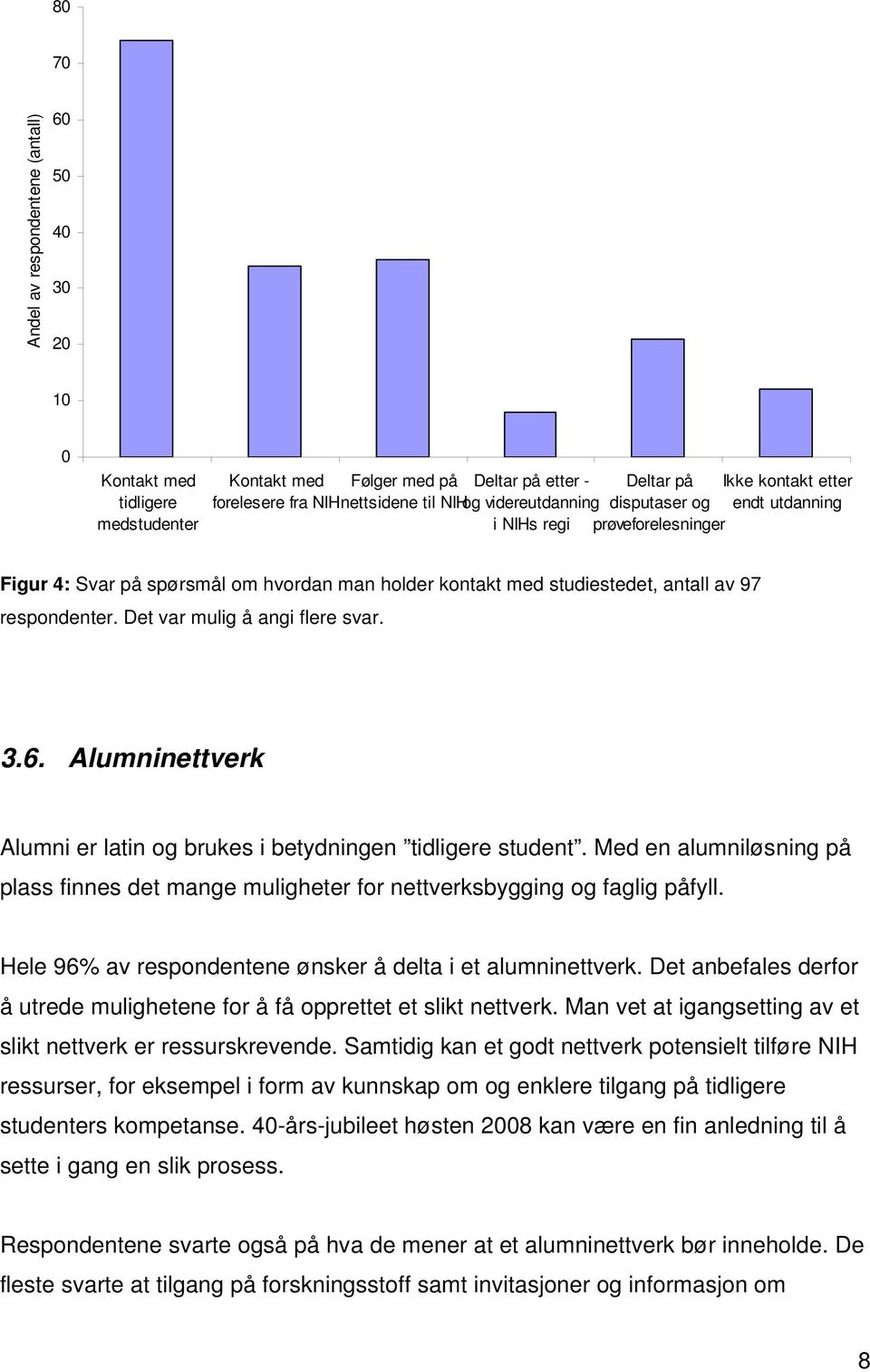 Det var mulig å angi flere svar. 3.6. Alumninettverk Alumni er latin og brukes i betydningen tidligere student.