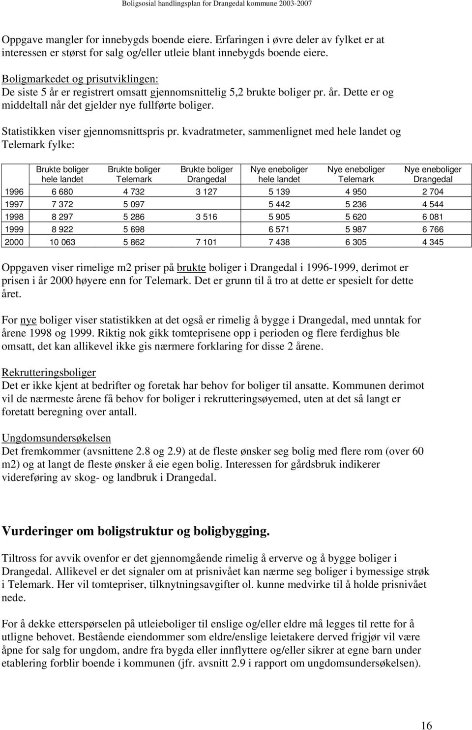 Statistikken viser gjennomsnittspris pr.