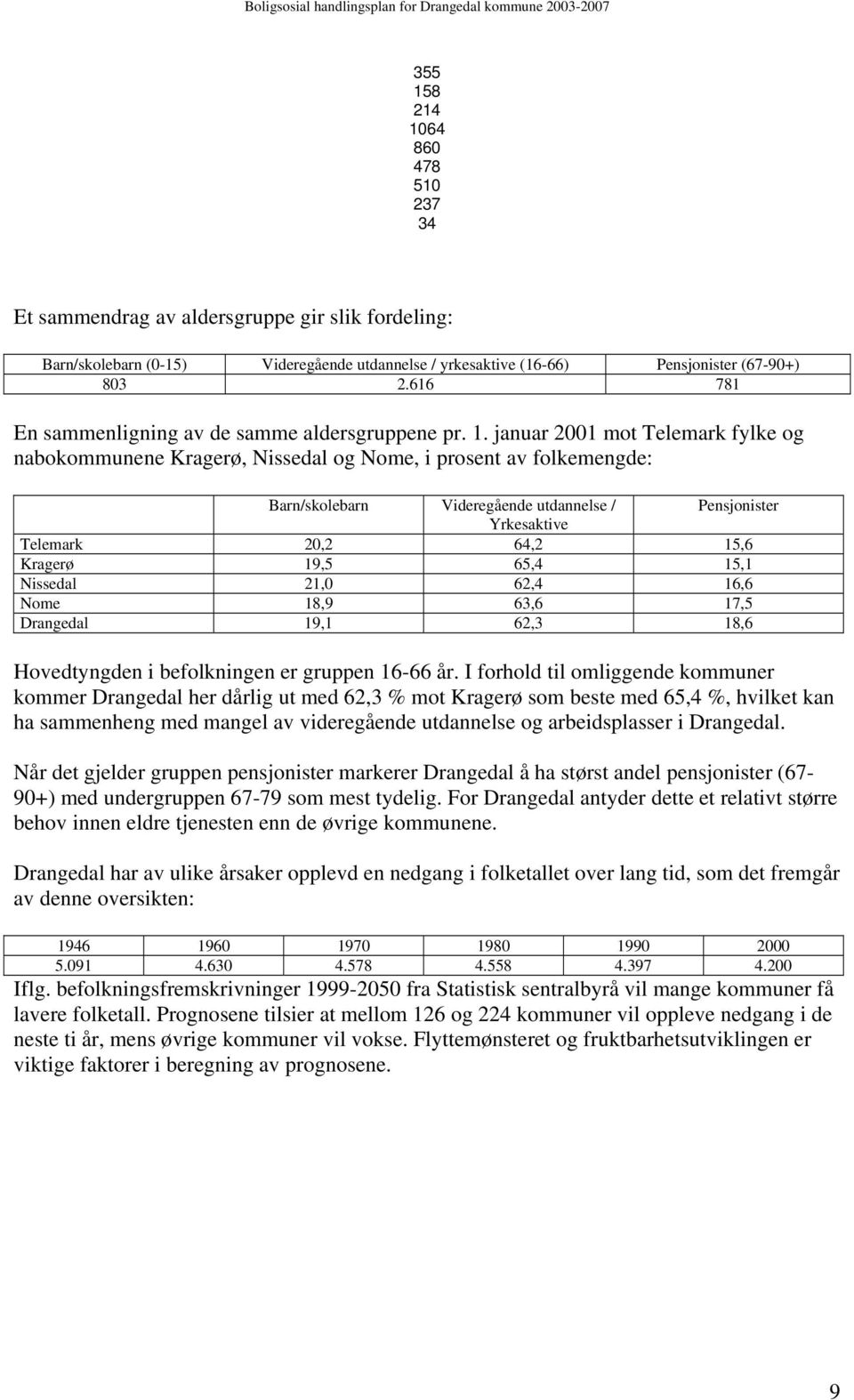 januar 2001 mot Telemark fylke og nabokommunene Kragerø, Nissedal og Nome, i prosent av folkemengde: Barn/skolebarn Videregående utdannelse / Pensjonister Yrkesaktive Telemark 20,2 64,2 15,6 Kragerø