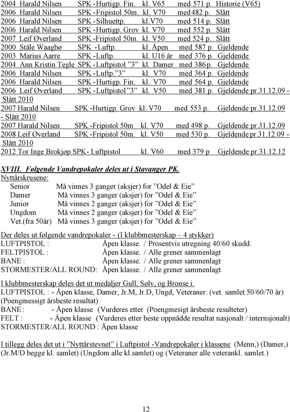 Gjeldende 2003 Marius Aarre SPK - Luftp. kl. U16 år med 376 p. Gjeldende 2004 Ann Kristin Tegle SPK - Luftpistol 3 kl. Damer med 386 p. Gjeldende 2006 Harald Nilsen SPK - Luftp. 3 kl. V70 med 364 p.