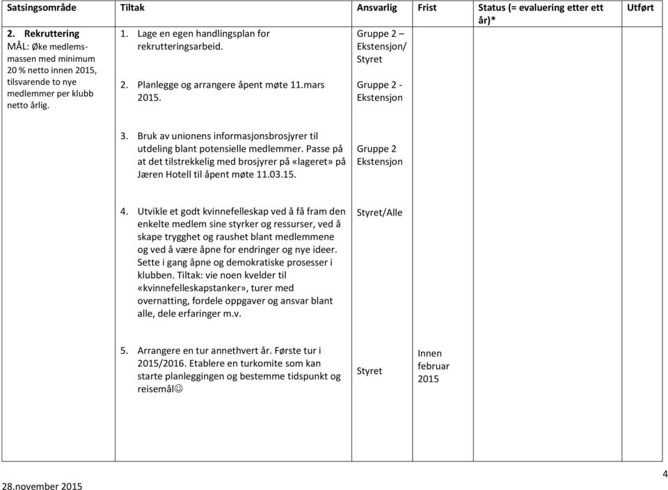 Bruk av unionens informasjonsbrosjyrer til utdeling blant potensielle medlemmer. Passe på at det tilstrekkelig med brosjyrer på «lageret» på Jæren Hotell til åpent møte 11.03.15.