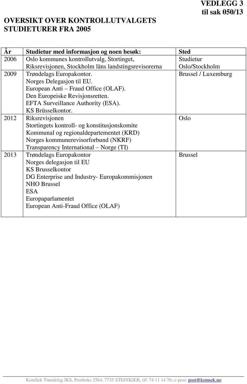 EFTA Surveillance Authority (ESA). KS Brüsselkontor.