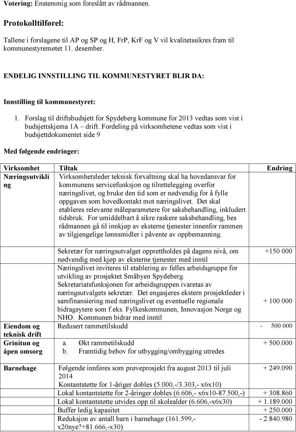 Fordeling på virksomhetene vedtas som vist i budsjettdokumentet side 9 Med følgende endringer: Virksomhet Tiltak Endring Næringsutvikli ng Virksomhetsleder teknisk forvaltning skal ha hovedansvar for