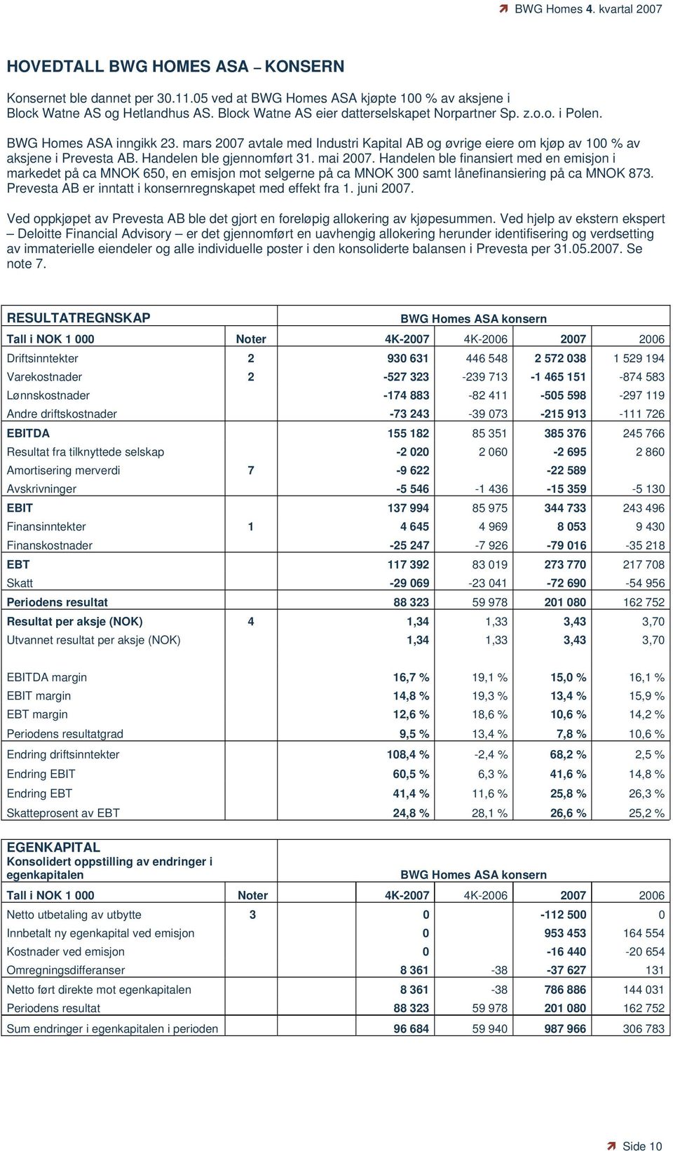 Handelen ble finansiert med en emisjon i markedet på ca MNOK 650, en emisjon mot selgerne på ca MNOK 300 samt lånefinansiering på ca MNOK 873.