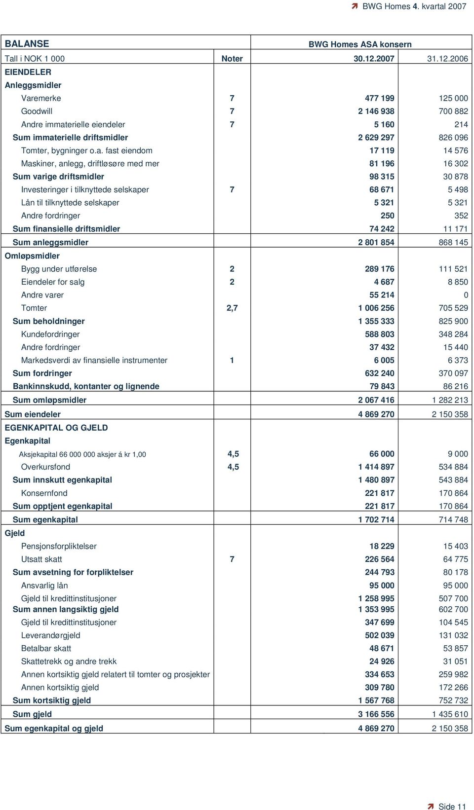 2006 EIENDELER Anleggsmidler Var