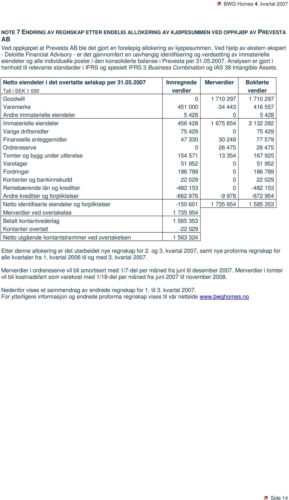 balanse i Prevesta per 31.05.2007. Analysen er gjort i henhold til relevante standarder i IFRS og spesielt IFRS 3 Business Combination og IAS 38 Intangible Assets.