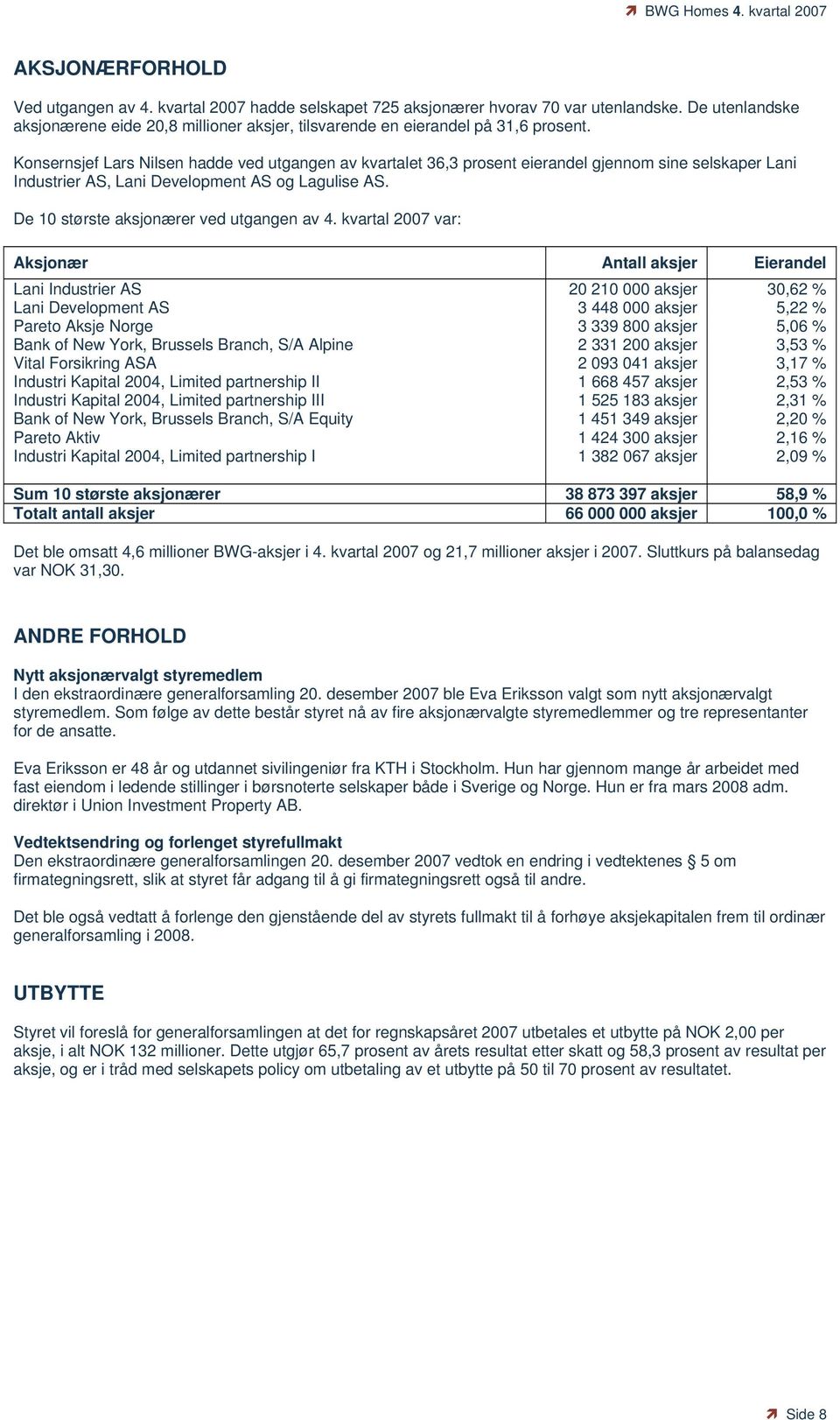 Konsernsjef Lars Nilsen hadde ved utgangen av kvartalet 36,3 prosent eierandel gjennom sine selskaper Lani Industrier AS, Lani Development AS og Lagulise AS.