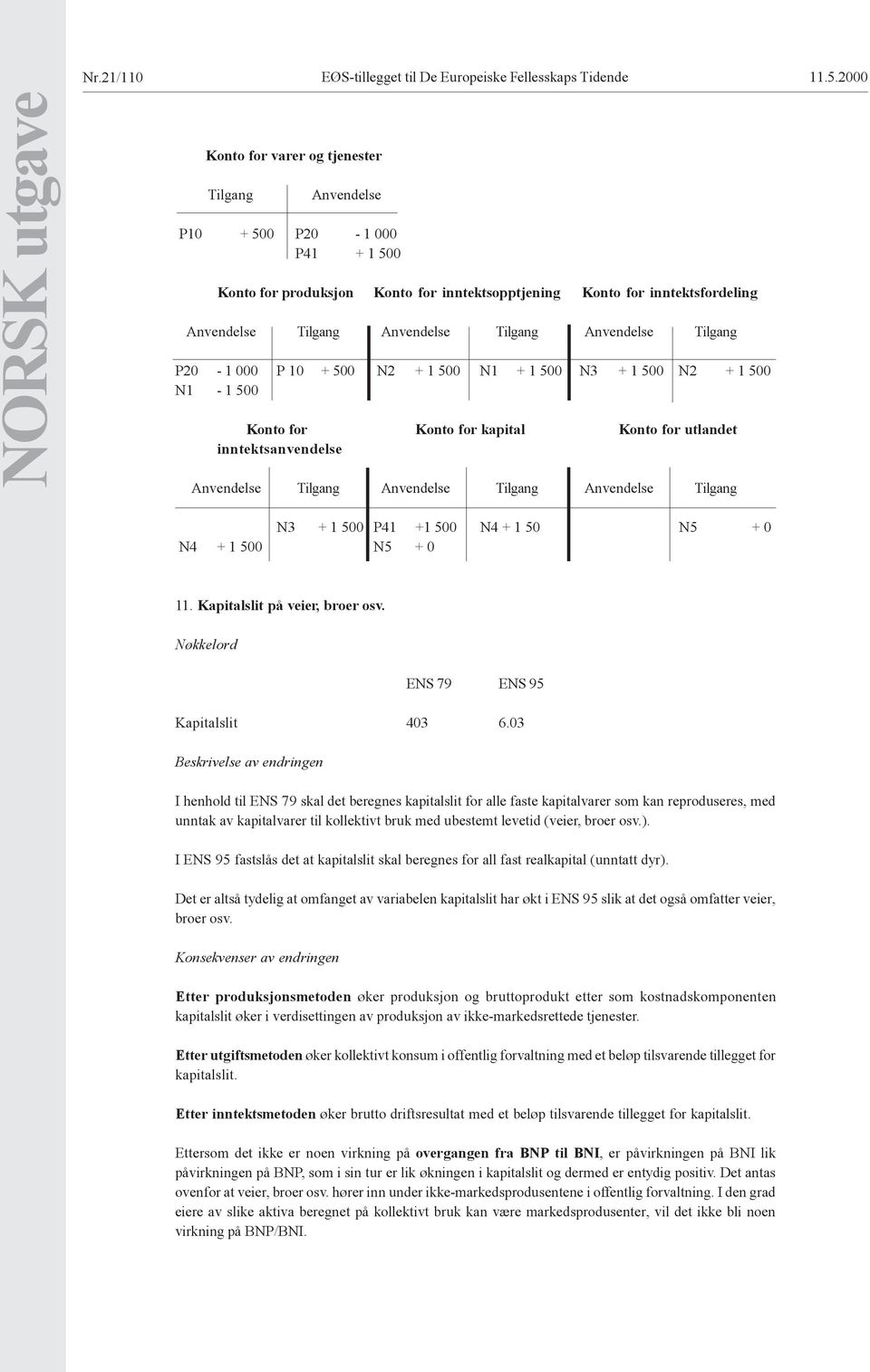 inntektsanvendelse 00 N3 + 1 500 P41 +1 500 N4 + 1 50 N5 + 0 N4 + 1 500 N5 + 0 11. Kapitalslit på veier, broer osv. Kapitalslit 403 6.