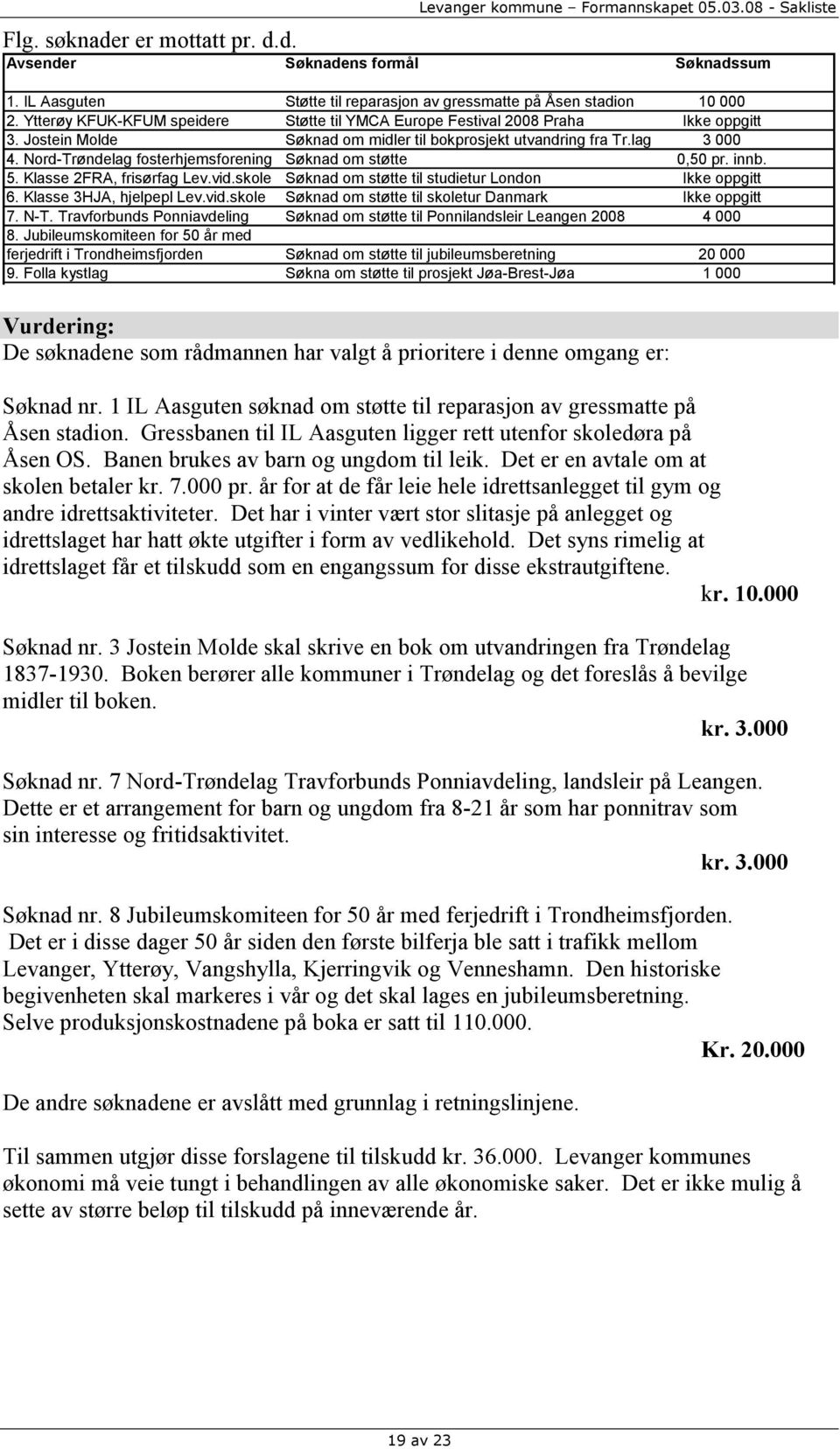 Nord-Trøndelag fosterhjemsforening Søknad om støtte 0,50 pr. innb. 5. Klasse 2FRA, frisørfag Lev.vid.skole Søknad om støtte til studietur London Ikke oppgitt 6. Klasse 3HJA, hjelpepl Lev.vid.skole Søknad om støtte til skoletur Danmark Ikke oppgitt 7.