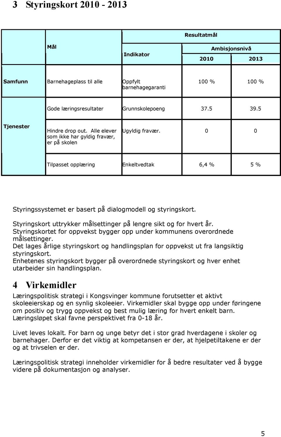 0 0 Tilpasset opplæring Enkeltvedtak 6,4 % 5 % Styringssystemet er basert på dialogmodell og styringskort. Styringskort uttrykker målsettinger på lengre sikt og for hvert år.