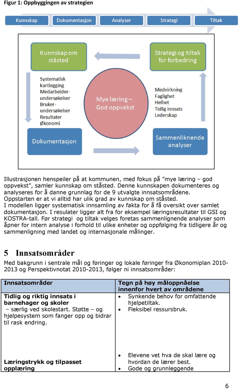 I modellen ligger systematisk innsamling av fakta for å få oversikt over samlet dokumentasjon. I resulater ligger alt fra for eksempel læringsresultater til GSI og KOSTRA-tall.