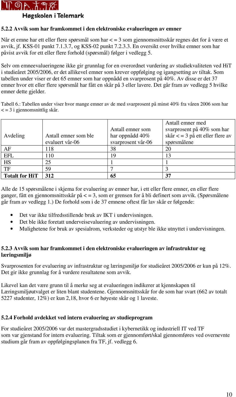 Selv om emneevalueringene ikke gir grunnlag for en overordnet vurdering av studiekvaliteten ved HiT i studieåret 2005/2006, er det allikevel emner som krever oppfølging og igangsetting av tiltak.