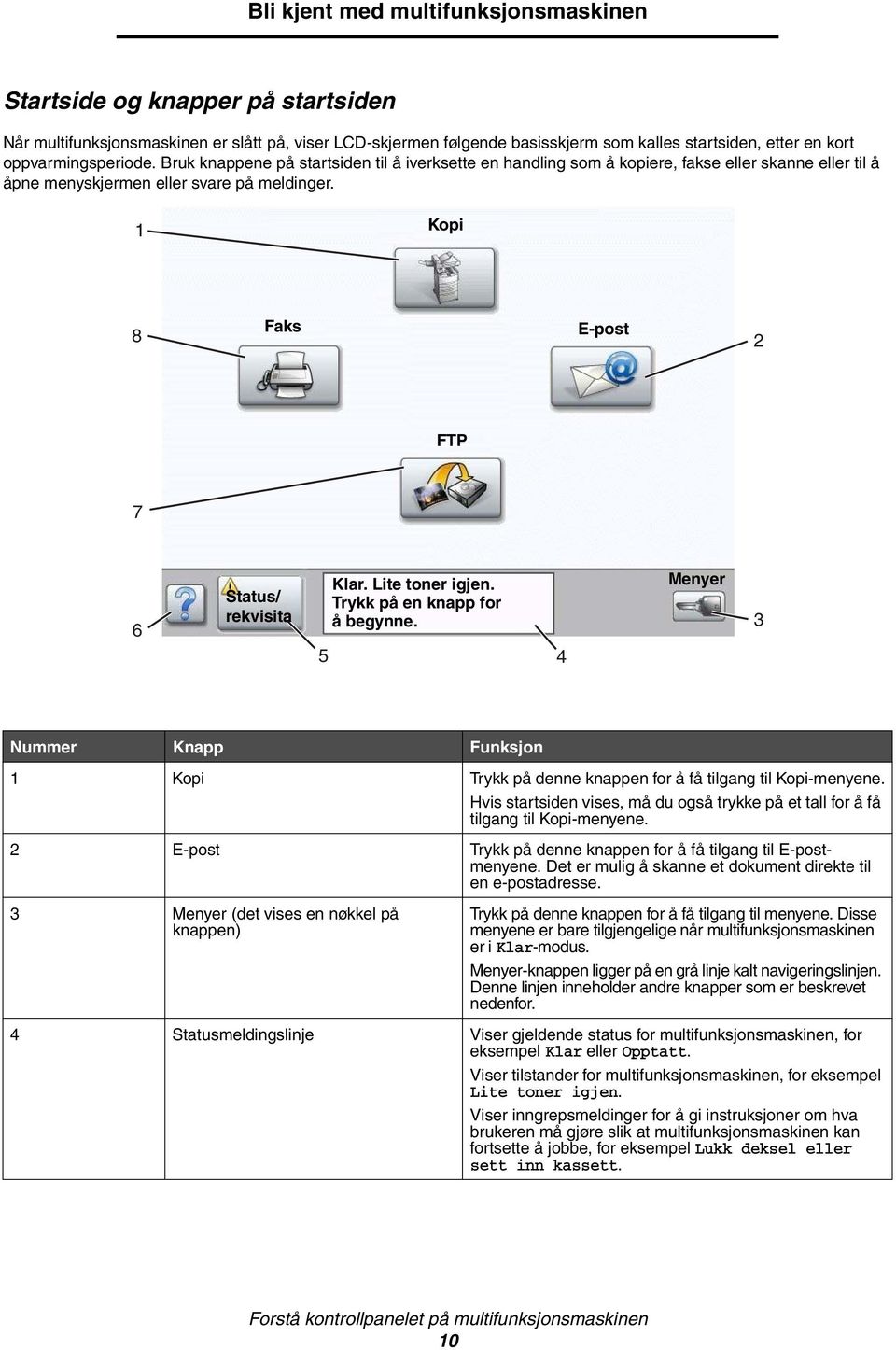 1 Kopi 8 Faks E-post 2 FTP 7 6 Status/ rekvisita 5 Klar. Lite toner igjen. Trykk på en knapp for å begynne.