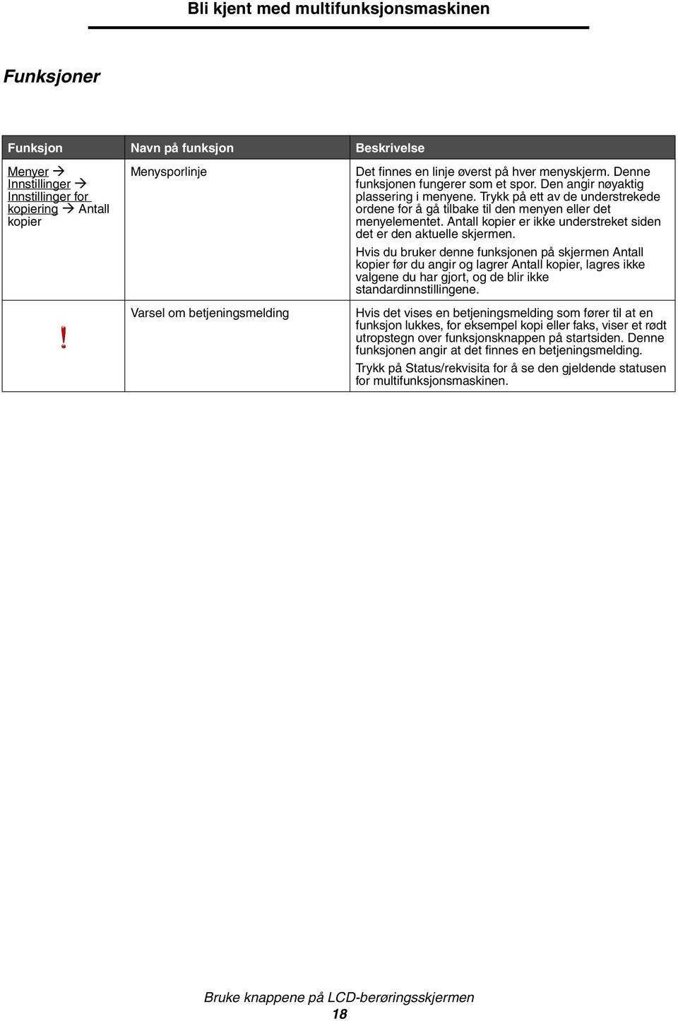 Trykk på ett av de understrekede ordene for å gå tilbake til den menyen eller det menyelementet. Antall kopier er ikke understreket siden det er den aktuelle skjermen.