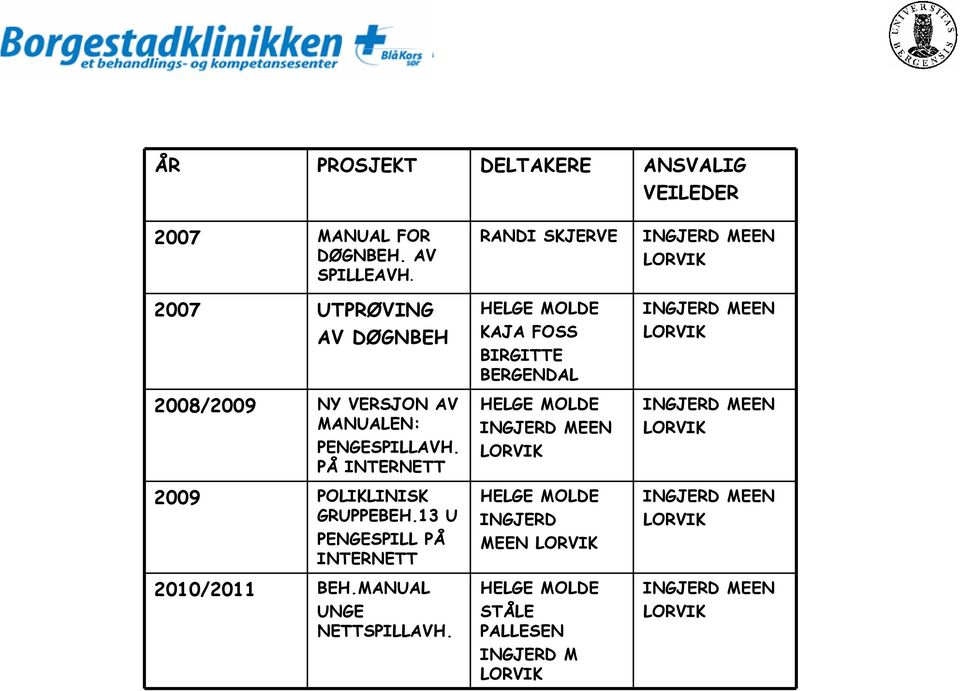 13 U PENGESPILL PÅ INTERNETT 2010/2011 BEH.MANUAL UNGE NETTSPILLAVH.