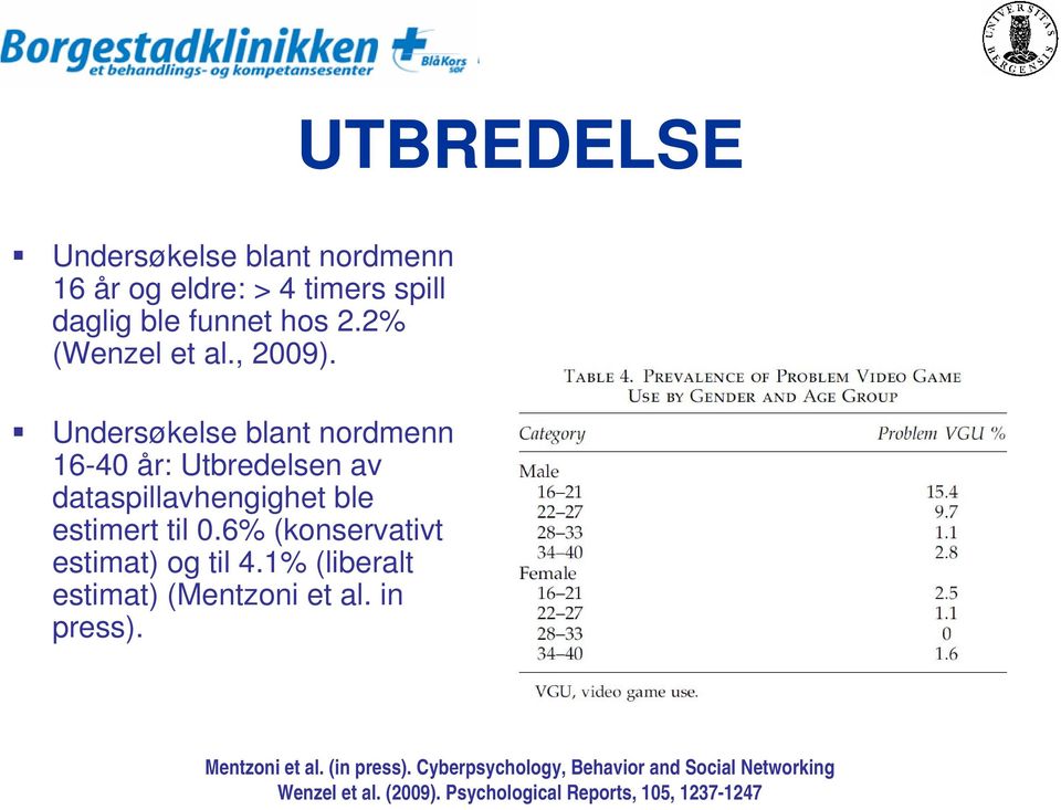 Undersøkelse blant nordmenn 16-40 år: Utbredelsen av dataspillavhengighet ble estimert til 0.