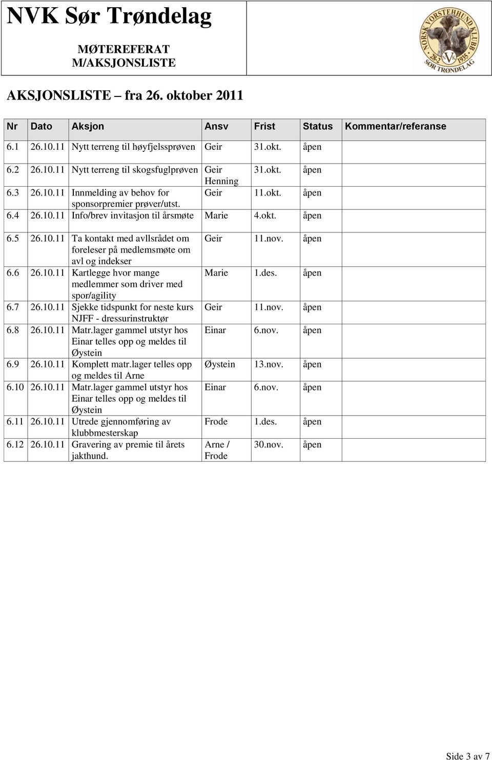 7 26.10.11 Sjekke tidspunkt for neste kurs NJFF - dressurinstruktør 6.8 26.10.11 Matr.lager gammel utstyr hos Einar telles opp og meldes til 6.9 26.10.11 Komplett matr.