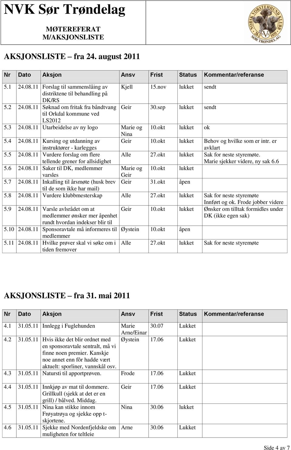 okt lukket Behov og hvilke som er intr. er avklart 5.5 24.08.11 Vurdere forslag om flere tellende grener for allsidighet Alle 27.okt lukket Sak for neste styremøte. Marie sjekker videre, ny sak 6.6 5.