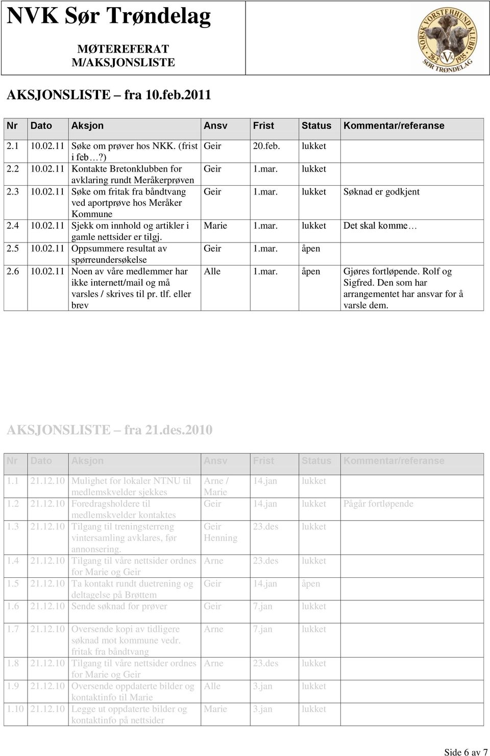 tlf. eller brev 20.feb. lukket 1.mar. lukket 1.mar. lukket Søknad er godkjent Marie 1.mar. lukket Det skal komme 1.mar. åpen Alle 1.mar. åpen Gjøres fortløpende. Rolf og Sigfred.