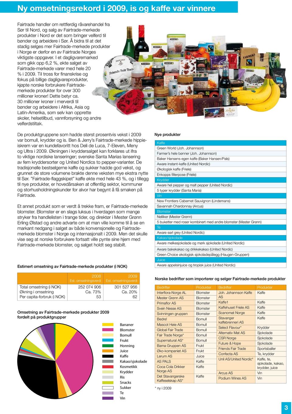 I et dagligvaremarked som gikk opp 6,2 %, økte salget av Fairtrade-merkede varer med hele 20 % i 2009.