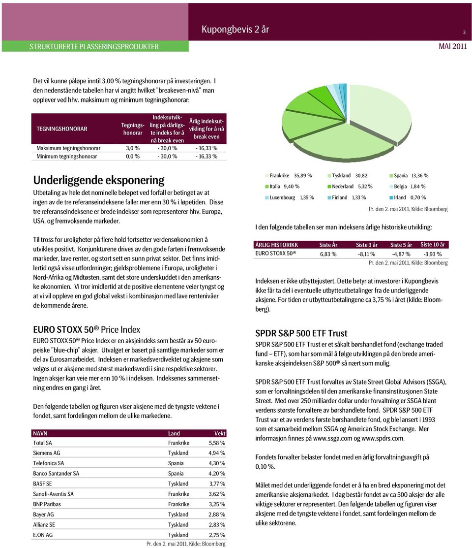 30,0 % - 16,33 % Minimum tegningshonorar 0,0 % - 30,0 % - 16,33 % Underliggende eksponering Utbetaling av hele det nominelle beløpet ved forfall er betinget av at ingen av de tre referanseindeksene