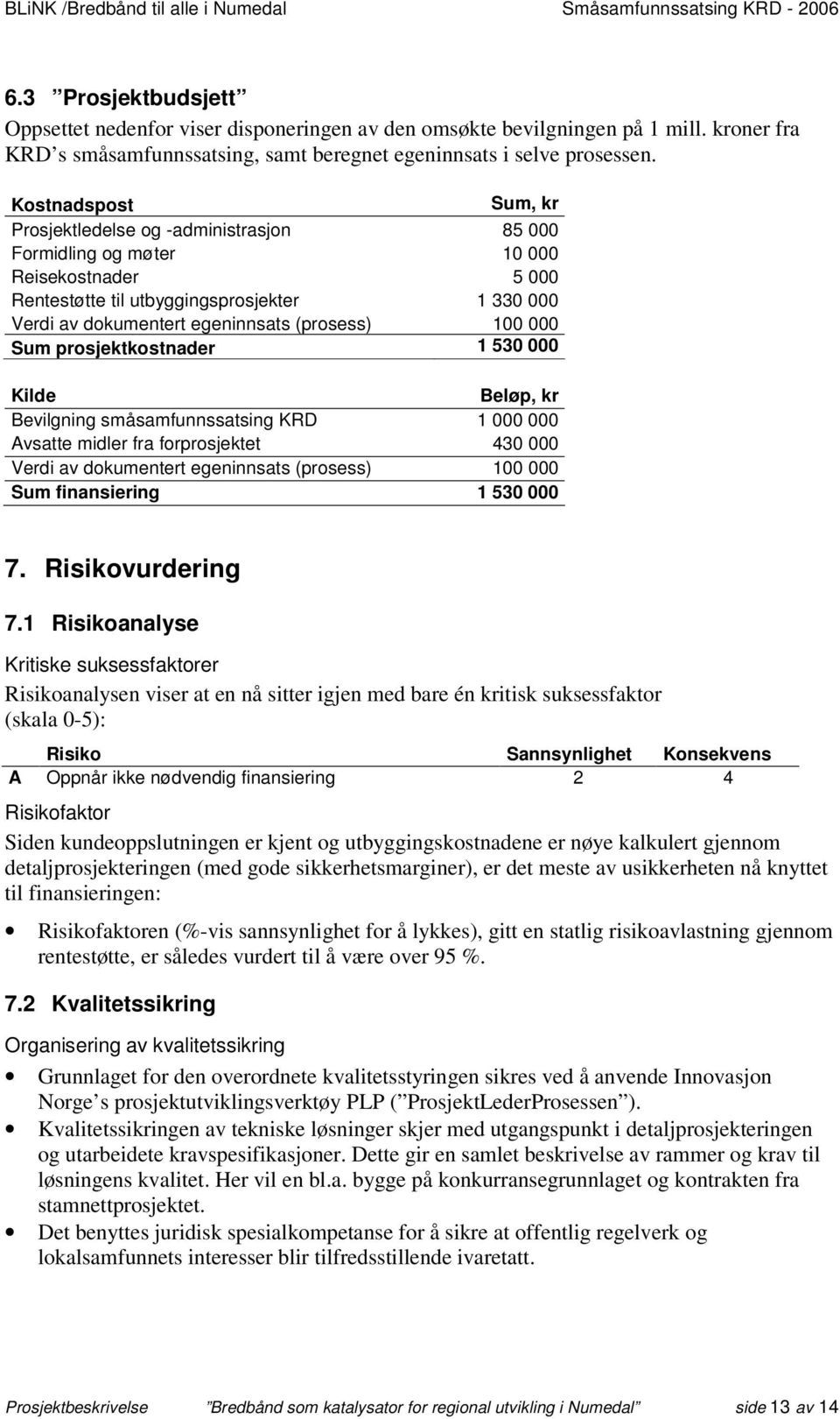 (prosess) 100 000 Sum prosjektkostnader 1 530 000 Kilde Beløp, kr Bevilgning småsamfunnssatsing KRD 1 000 000 Avsatte midler fra forprosjektet 430 000 Verdi av dokumentert egeninnsats (prosess) 100