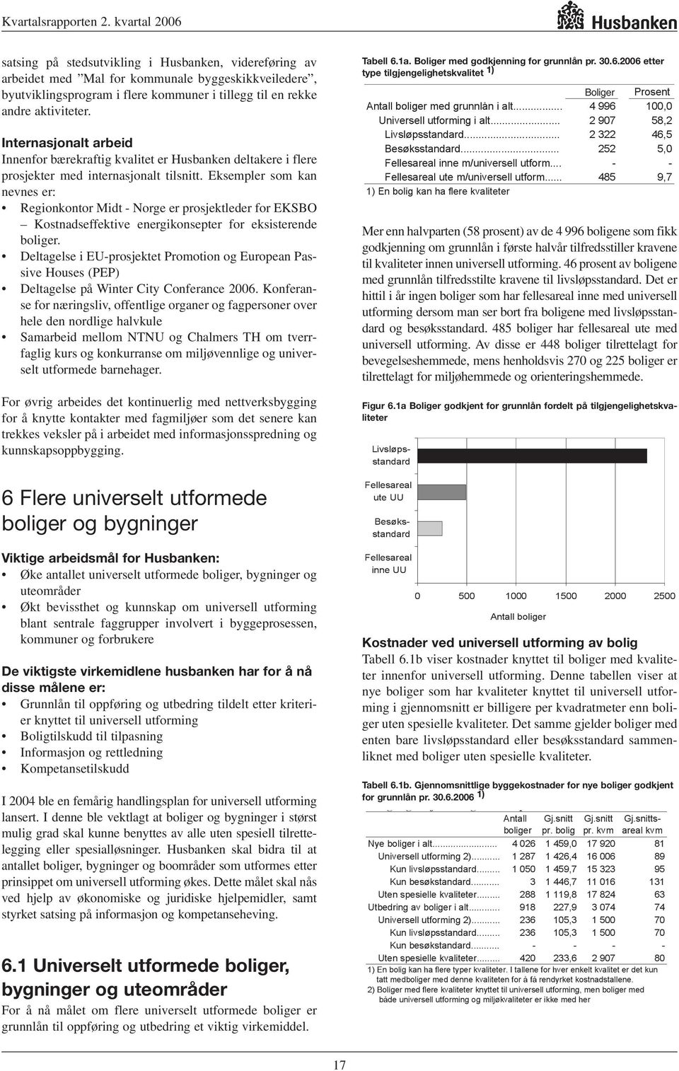 Eksempler som kan nevnes er: Regionkontor Midt - Norge er prosjektleder for EKSBO Kostnadseffektive energikonsepter for eksisterende boliger.