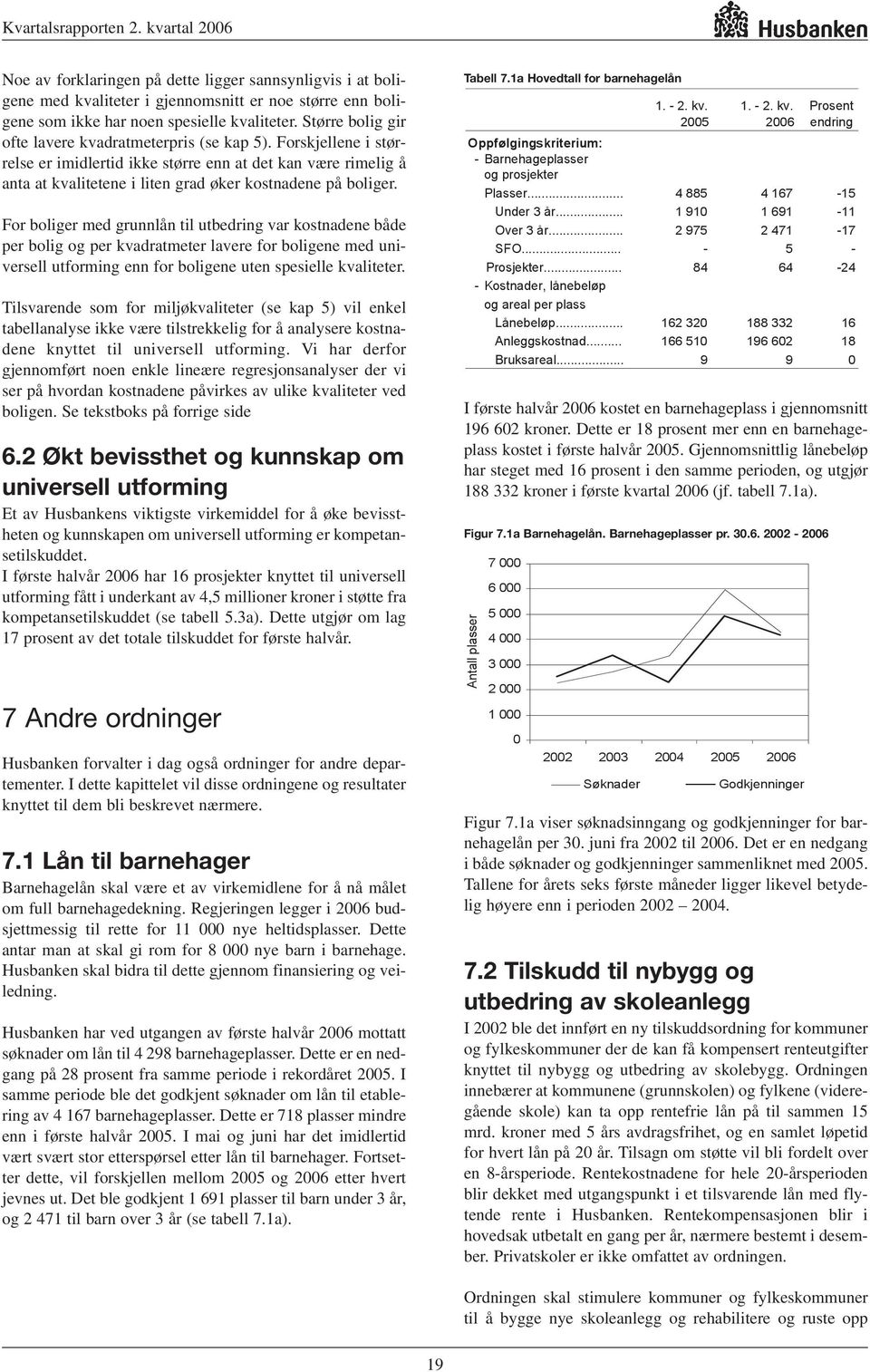 For boliger med grunnlån til utbedring var kostnadene både per bolig og per kvadratmeter lavere for boligene med universell utforming enn for boligene uten spesielle kvaliteter.