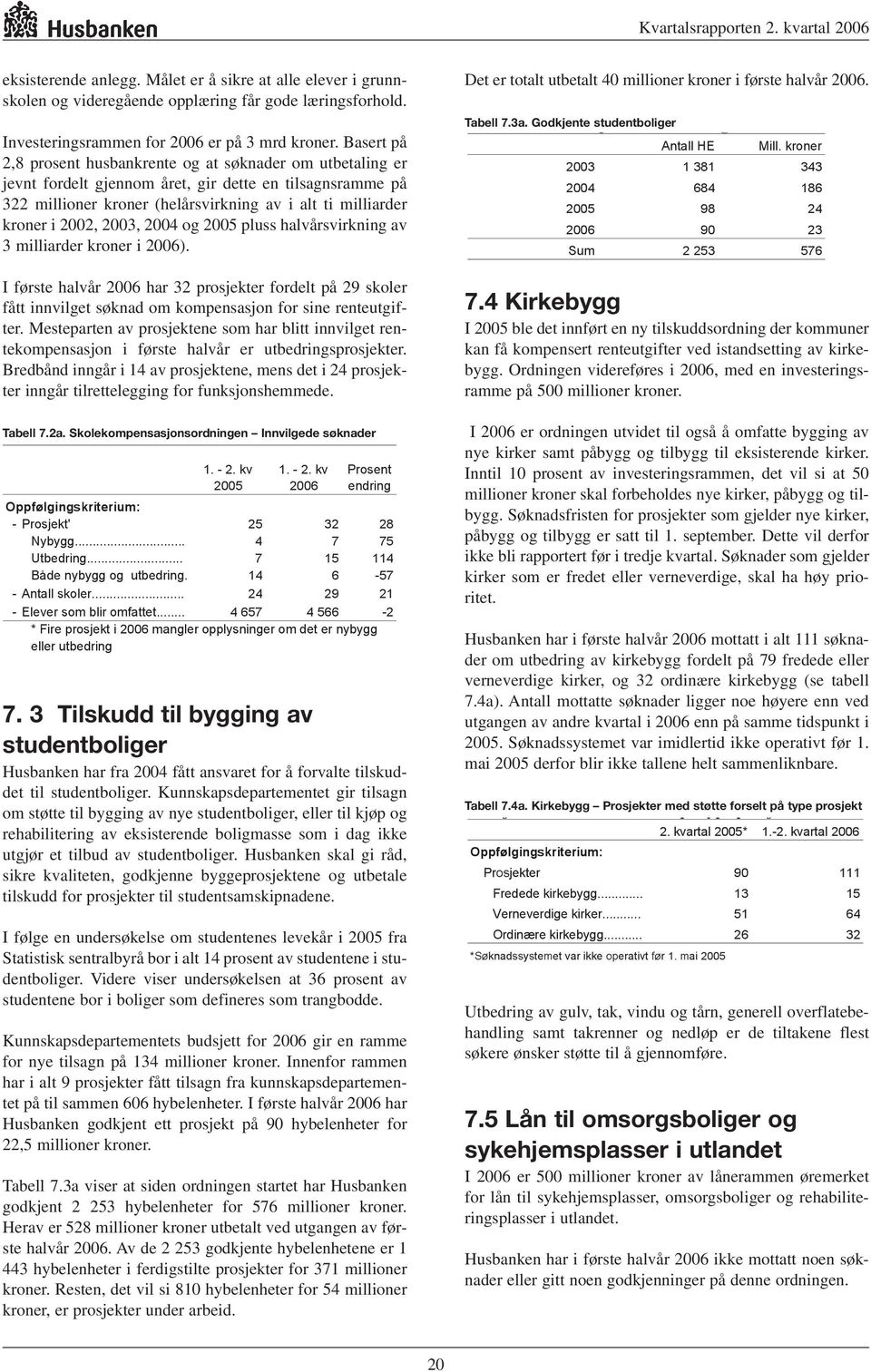 2003, 2004 og 2005 pluss halvårsvirkning av 3 milliarder kroner i 2006). I første halvår 2006 har 32 prosjekter fordelt på 29 skoler fått innvilget søknad om kompensasjon for sine renteutgifter.