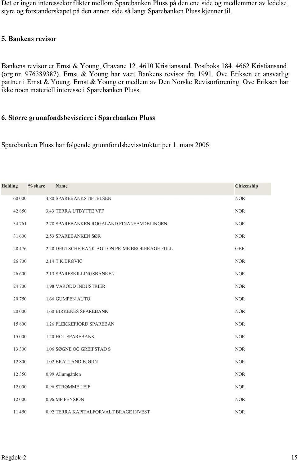 Ove Eriksen er ansvarlig partner i Ernst & Young. Ernst & Young er medlem av Den Norske Revisorforening. Ove Eriksen har ikke noen materiell interesse i Sparebanken Pluss. 6.