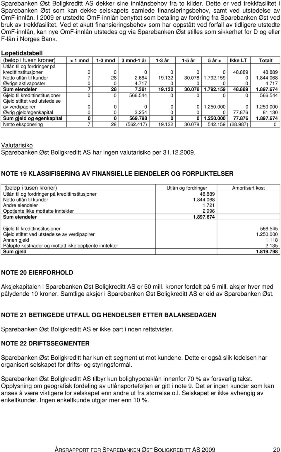 I 2009 er utstedte OmF-innlån benyttet som betaling av fordring fra Sparebanken Øst ved bruk av trekkfasilitet.